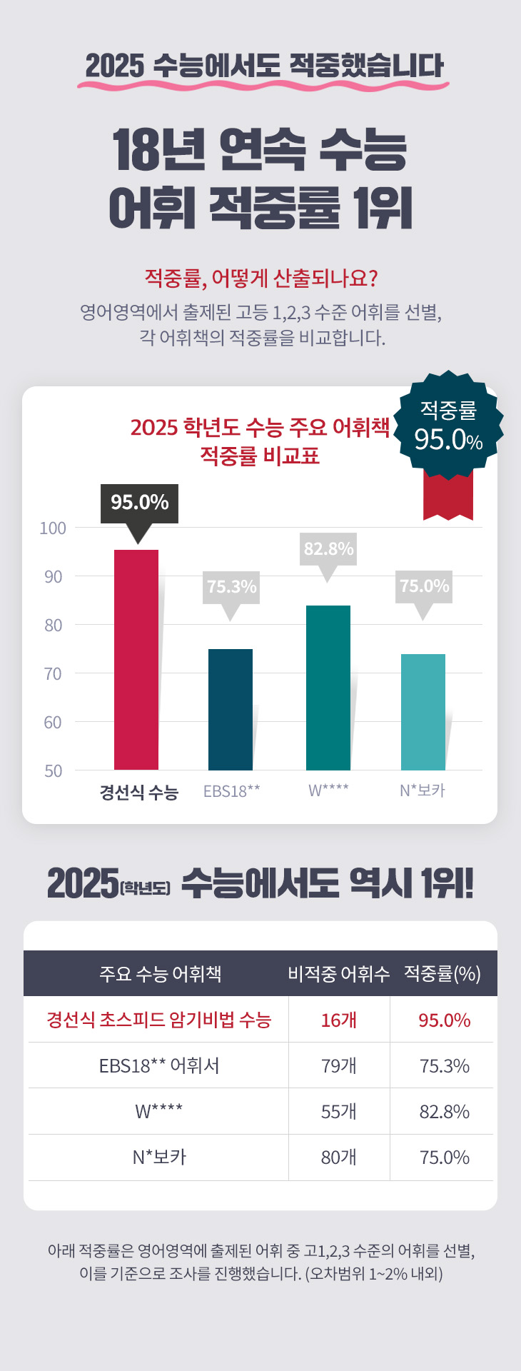 25학년도 수능적중률 학습자료실 이미지_241205.jpg