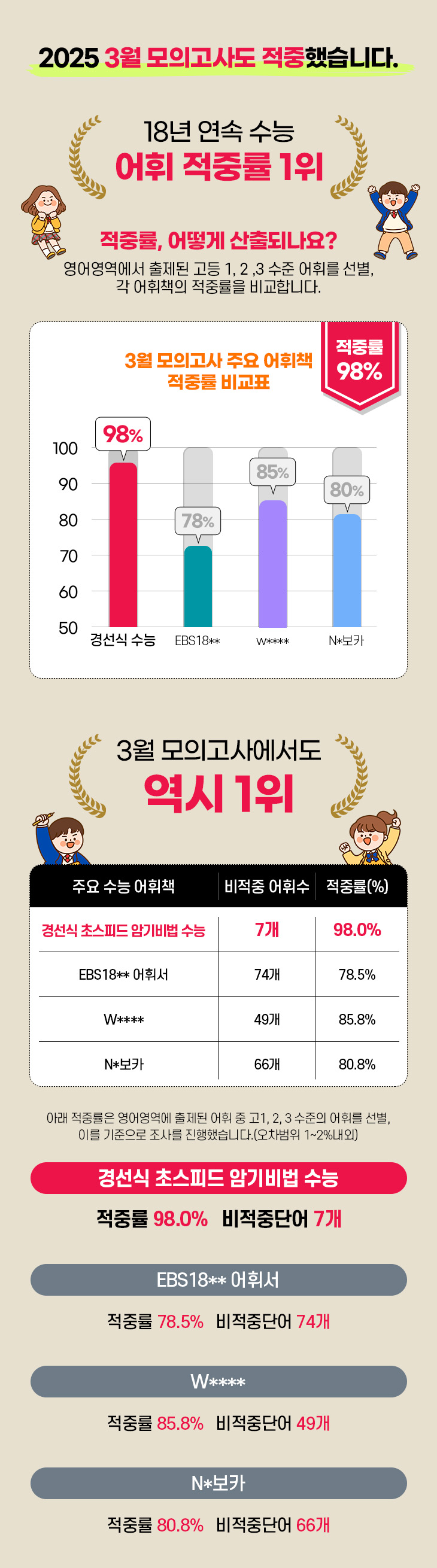 250403_3월모평 적중률 학습자료실 배너 730x2620.jpg