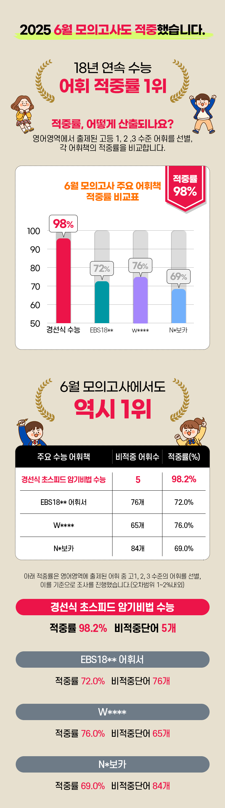 250804_6월모평 적중률 학습자료실 배너 730x2620.png