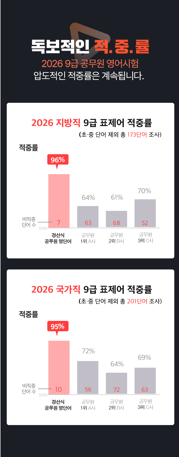 경선식에듀-공무원-어휘-랜딩_모바일_김효정_260702_27.png